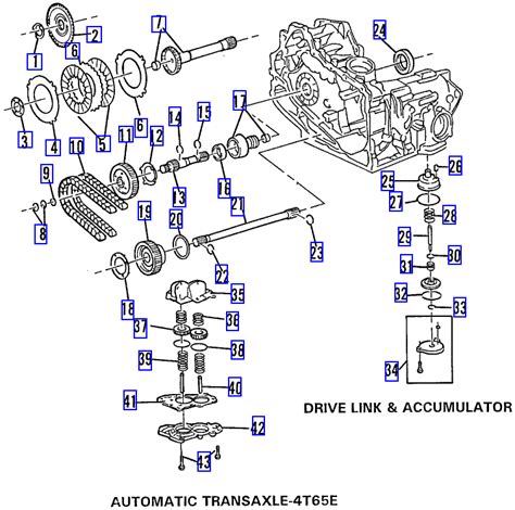 2004 Chevrolet Impala Automatic Transmission